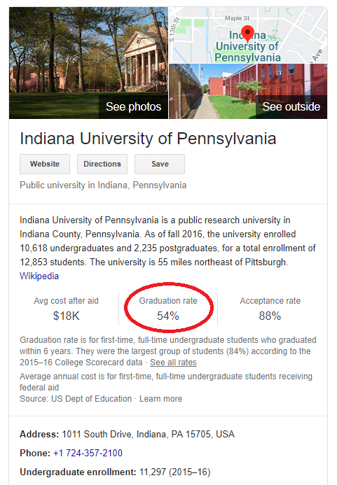 Indiana-University-Graduation-Rate
